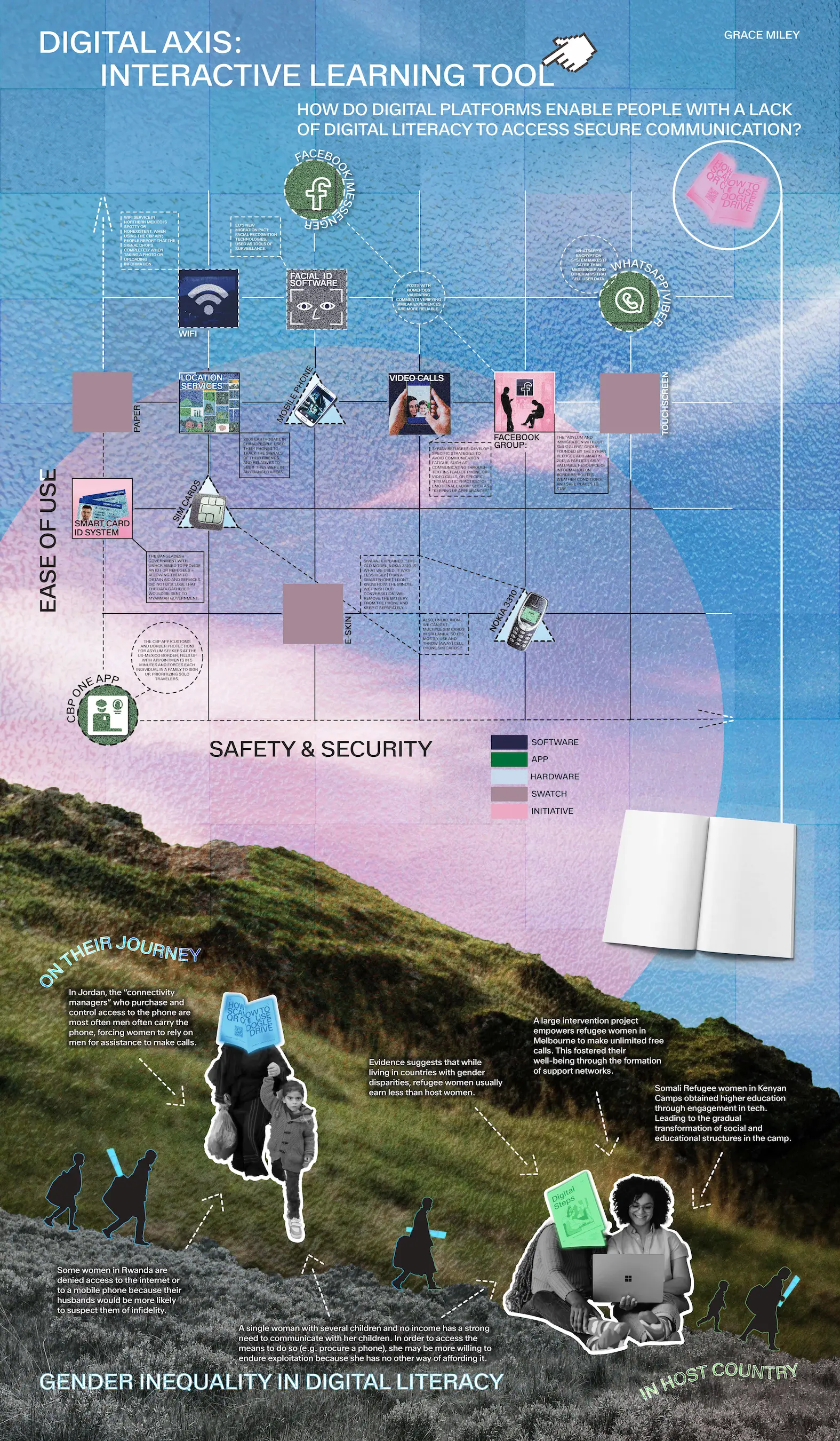 digital threads 4